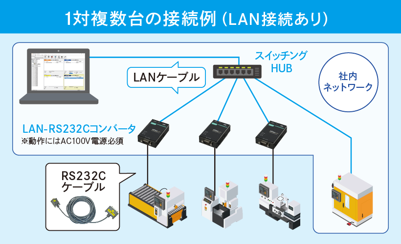 NAZCA5 DNC 通信接続仕様について｜CAD/CAMや編集・NC加工シミュレーション・NCプログラム通信・工作機械 の稼働監視システムを販売しているゴードーソリューション